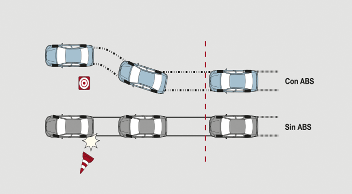 Seguridad